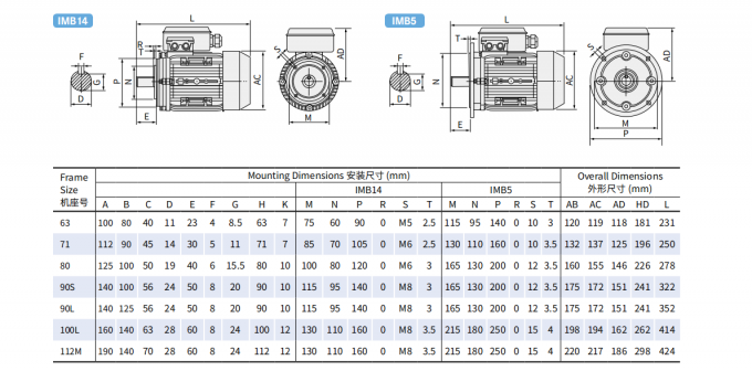 Tek Fazlı 2.2KW 3HP Elektrikli AC Motoru 380V 50HZ 2300 RPM Patlama Karşıtı Kapalı Al&uuml;minyum Kontu 110V Pompa Motoru 5KW 1