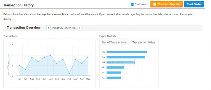Tek Fazlı 2.2KW 3HP Elektrikli AC Motoru 380V 50HZ 2300 RPM Patlama Karşıtı Kapalı Al&uuml;minyum Kontu 110V Pompa Motoru 5KW 31