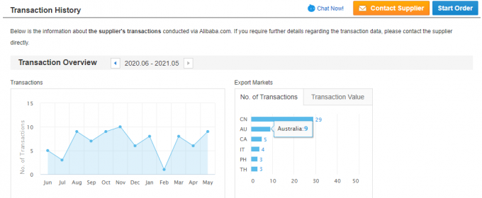 Tek Fazlı 2.2KW 3HP Elektrikli AC Motoru 380V 50HZ 2300 RPM Patlama Karşıtı Kapalı Al&uuml;minyum Kontu 110V Pompa Motoru 5KW 33